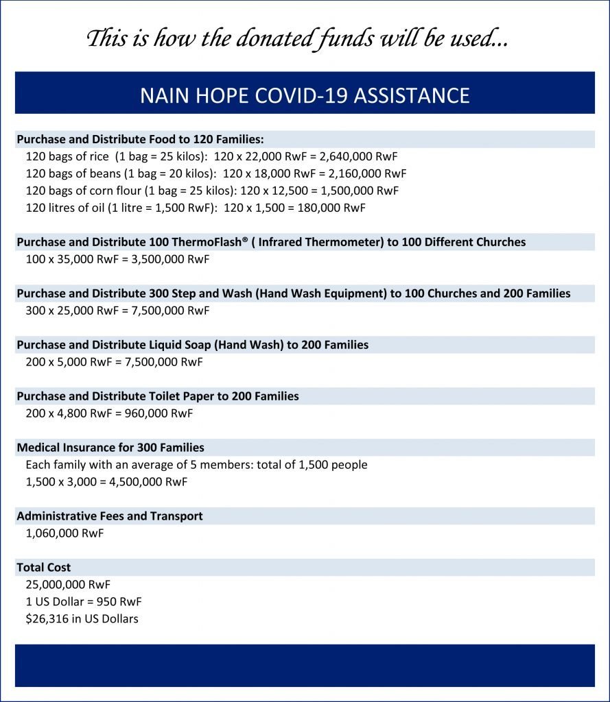 Covid-19-Assistance